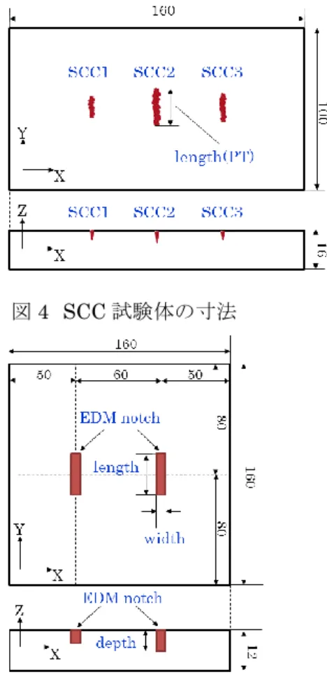 図 2    Θ プローブによる渦電流  図 3      Θ プローブによる渦電流と検出信号  4．  試験体およびプローブ  4.1.  試験体  今回の研究では 1 種類の SCC 試験体 (4) (*1) と 5 種類の放電加工きず試験体を用意した。  SCC 試験体の寸法を図 4 に示す。 SCC 試験 体の材質は SUS316 を用い、厚さは 16mm で ある。この SCC は模擬的に作成したものであ る。予き裂は疲労割れ（ノッチ底面からのもの） とし、腐食液はテトラチオン酸を使用した。3 種