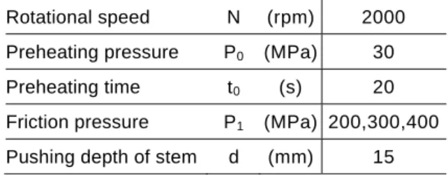 Table 2 Processing conditions. 