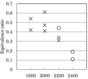 Table 2 Properties of the n-octane and Ethanol 