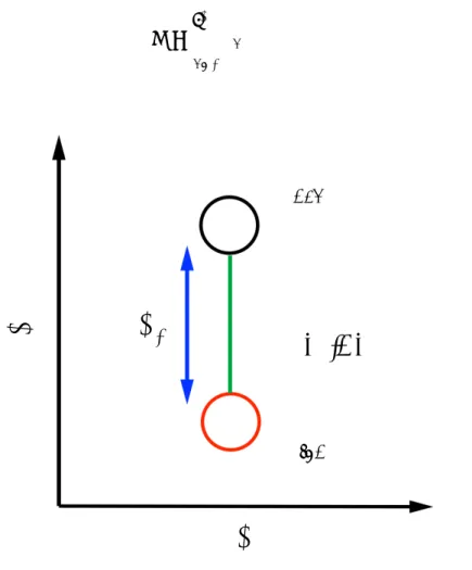 図 1.4: d k の定義。E exp 、E cal はそれぞれ同じ温度、磁場、臨界電流 J における実験データの電界、計算結 果による電界を示している。
