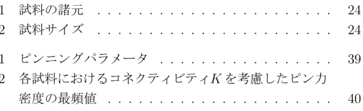 表 目 次 2.1 試料の諸元 . . . . . . . . . . . . . . . . . . . . . . . 24 2.2 試料サイズ . . . . . 