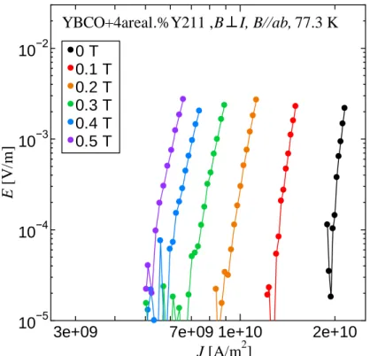 図  3-5    YBCO+4area%