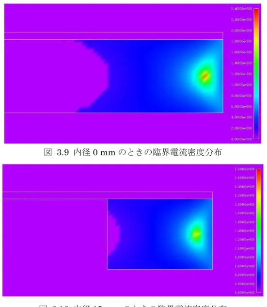 図  3.9  内径 0 mm のときの臨界電流密度分布 