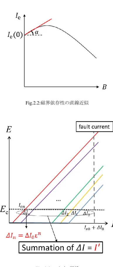 Fig. 2.3:  