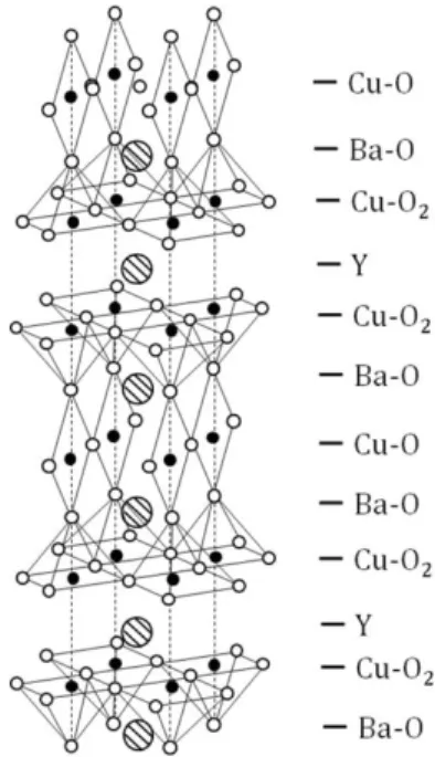 図  1.8:YBCO 超伝導体の結晶構造。