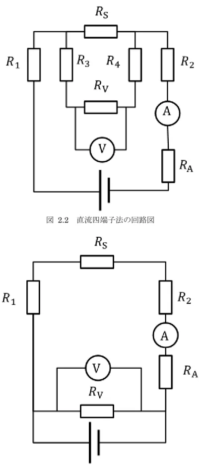 図  2.2  直流四端子法の回路図 