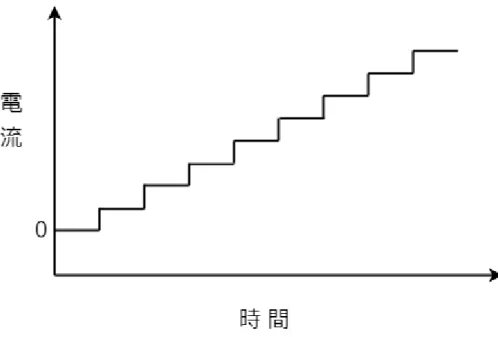 図  2.4  大まかな