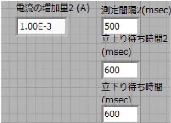 図  2.11  正確な
