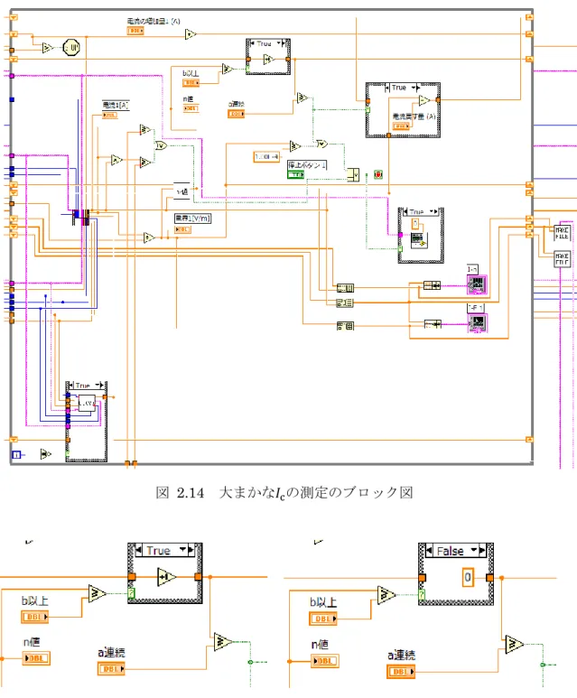 図  2.14  大まかな