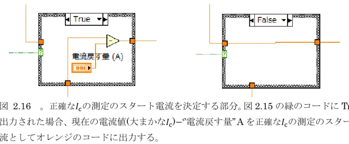 図  2.16  。 正確な 