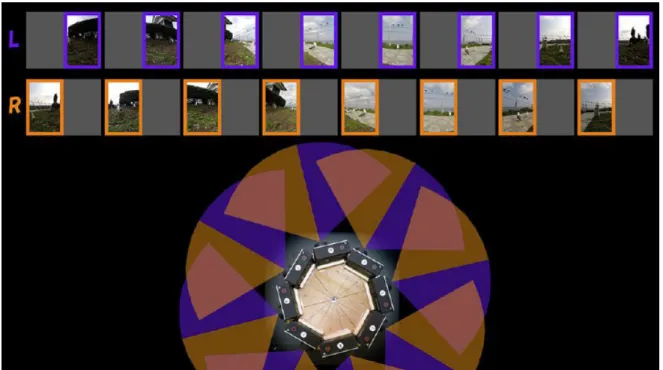図 8：水平 360 度 3D 立体映像撮影用カメラとステッチの概念図