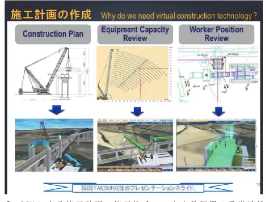 図 - 9   B I M に よ る 施 工 計 画 ， 施 工 性 チ ェ ッ ク 人 員 配 置 の 妥 当 性 検 証