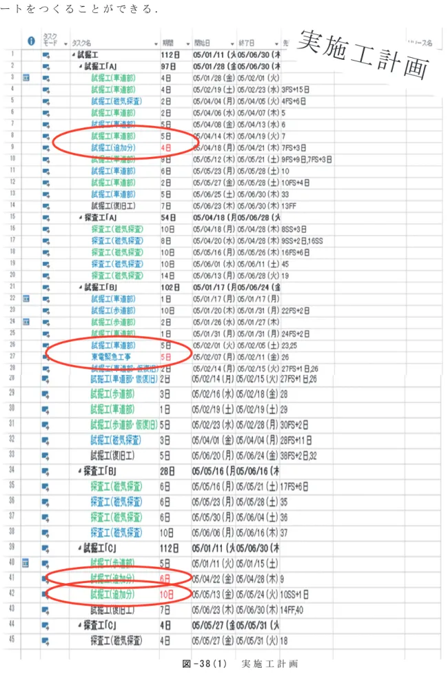 図 - 3 8 ( 1 )   実 施 工 計 画