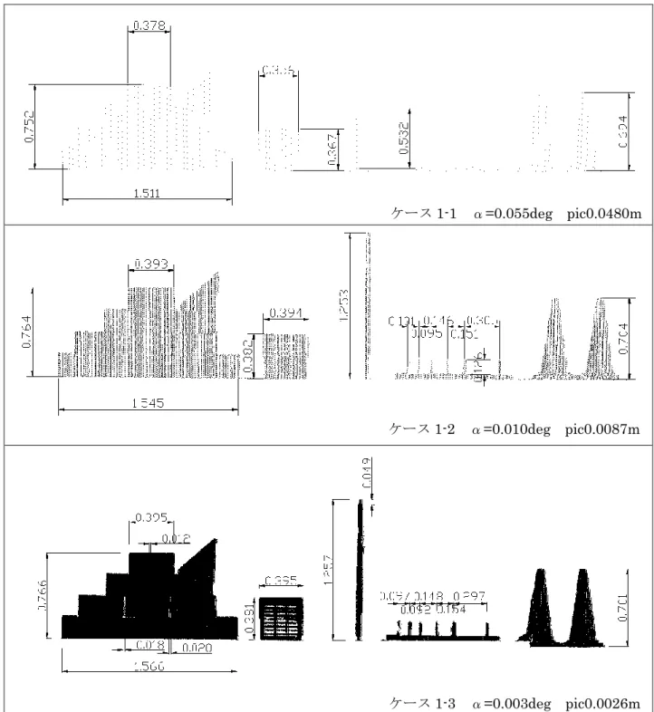 図  ３-8  計測距離 50ｍの点群 