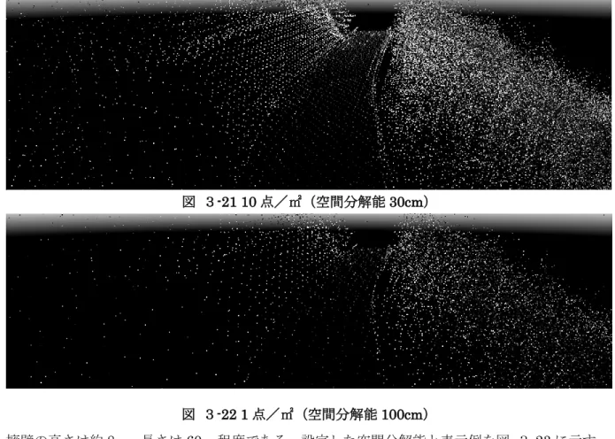 図  ３-22 1 点／㎡（空間分解能 100cm） 