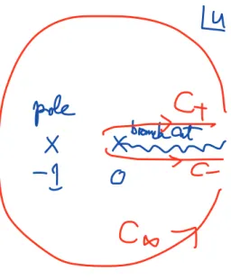 図 2: u 平面の様子 截線を実軸の正の側に配置しよう。 I の積分が、分岐截線の上側を通る経路（ C + ） に沿った積分によって 与えられるとすれば、分岐截線の下側の経路（ C − ）に沿っ た積分は e 2πia I と与えられる。従って、C − と C + を組み合わせた経路の上の積 分は ∫ C + − C − u a(1 + u) 2 du = (1 − e 2πia )I
