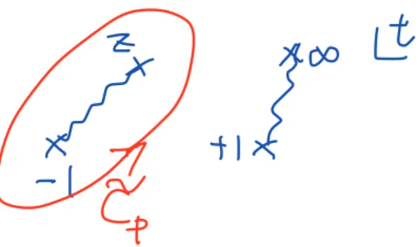 図 3: ν が整数ではないときにルジャンドル関数を与える積分路 これは P e ∼ − sin π πν log ϵ であることを意味する。Q ν の規格化を整数の場合 (12) と同じ特異性 Q ν ∼ − 1 2 log ϵ を持つように決めれば、 Q ν ∼ π 2 sin πν P e ν (31) を得る。有限部分は、 n が整数の時に偶奇性 (17) が再現されるように次のように 定義する。 Q ν = π 2 sin πν ( P e ν + cos πνP ν ) = π4 [ cot π