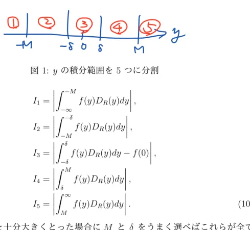 図 1: y の積分範囲を 5 つに分割 I 1 =   ∫ − M −∞ f (y)D R (y)dy  , I 2 =   ∫ − δ −M f(y)D R (y)dy  , I 3 =   ∫ δ − δ f(y)D R (y)dy − f (0)  , I 4 =   ∫ M δ f (y)D R (y)dy  , I 5 =   ∫ ∞ M f (y)D R (y)dy  