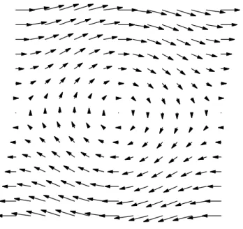 図 1.2 速度ベクトル場の例． 単純な振り子：ねじれスプリングと摩擦のある場合 次に，図 1.3 に示すように，軸受け部分にねじれスプリングを付け，かつ摩擦のある場合を考えてみ よう．スプリングが振り子を引き戻そうとするトルクを T s ，軸受け部分と振り子全体に生じる摩擦に よるトルクを T d とし，それぞれは次式で与えられると仮定する． T s = Kθ T d = B dθ dt (1.7) すると，式 (1.1) はこの場合次式と書き改められる． J d 2 θ dt 2 = T − T s −