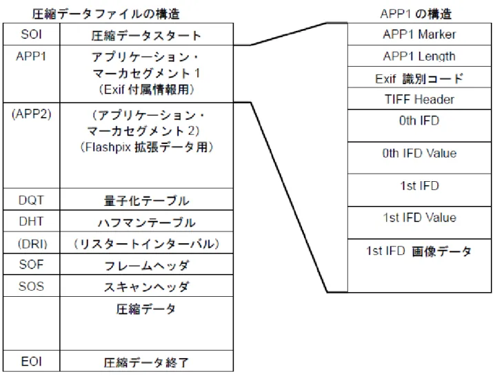 図 2-1  圧縮データファイルの基本構造 