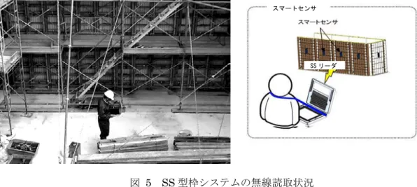 図 5  SS 型枠システムの無線読取状況  表 5  適用現場の概要  現場 A  場        所：東海地方の山間部  適用部位：コンクリート擁壁 66 枚 測定期間：2011 年 11 月末の 1 週間  現場 B  場所：北陸地方南部の山間部 適用部位：コンクリート橋脚 38 枚 測定期間：1 月中旬から 4 週間．  豪雪環境にて屋外保管し雪に埋没 スマートセンサ SS リーダ