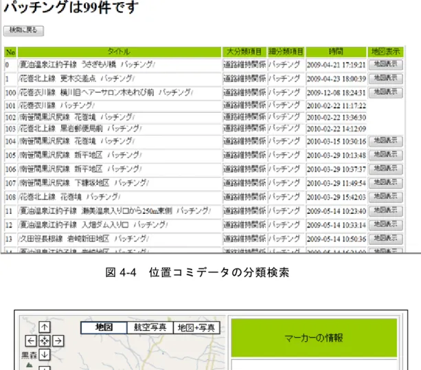 図 4-4  位置コミデータの分類検索 