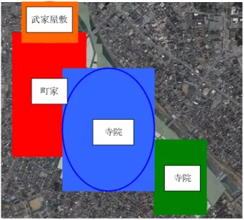 図 3.6  歴史的都市構造 