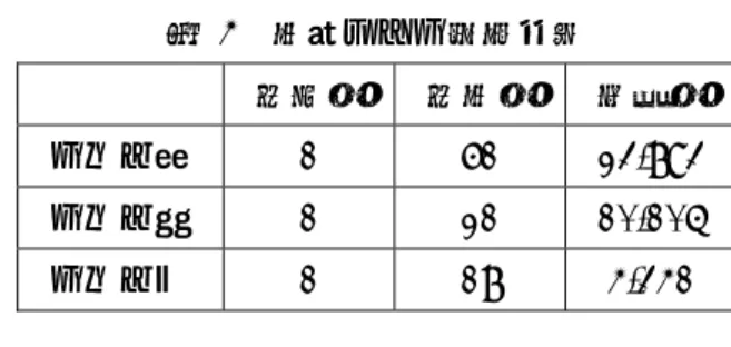 表  4  大阪モデル測定結果  最小値  最大値  平均値  ルート１  1 61  23.893  ルート２  1 21  10.105  ルート３  1 18  4.341  ３．２．ニース・コートダジュール空港モデル   大阪大学モデルに加え，フランス国立建築研究所（CSTB）が作成したニース・コートダ ジュール空港の 3 次元モデルも，VR ソフトウェアの性能評価に用いる．本モデルを図 12 ～図 15 に示す．評価に使用した VR ソフトウェアは CSTB が開発した evePlayer， UC