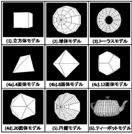 図 5.3  GLUT で描画できる 3 次元モデル 