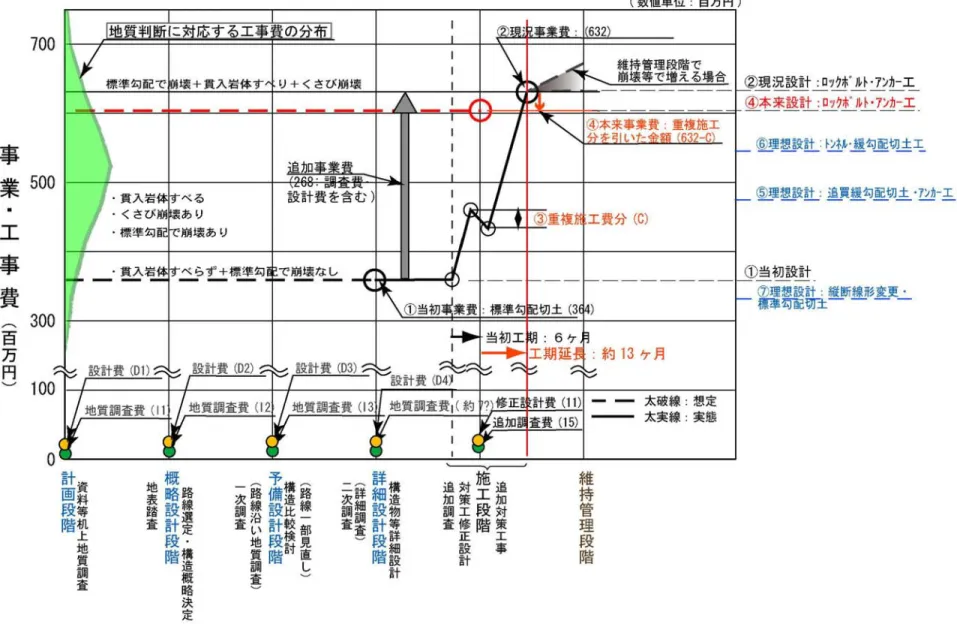 図 3-5-3  地質リスク図 