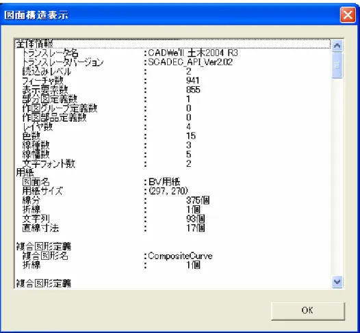 図 4.7  図面構造表示 