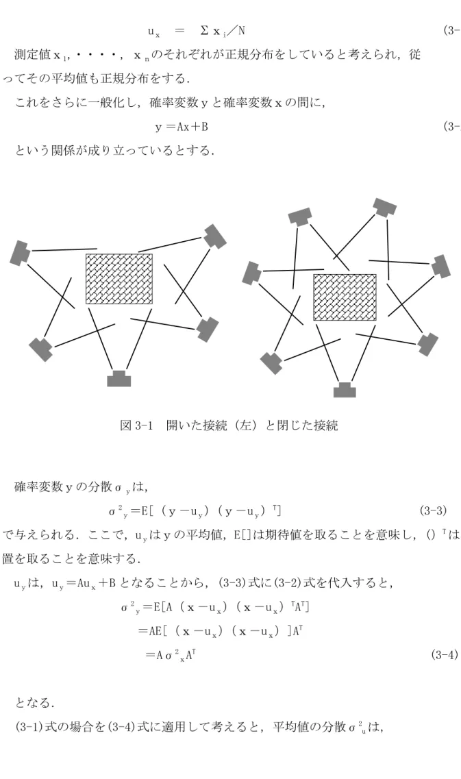図 3-1  開いた接続（左）と閉じた接続 