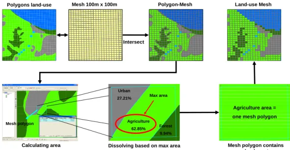 Fig. 5 Illustration of intersecting and dissolving area within GIS 