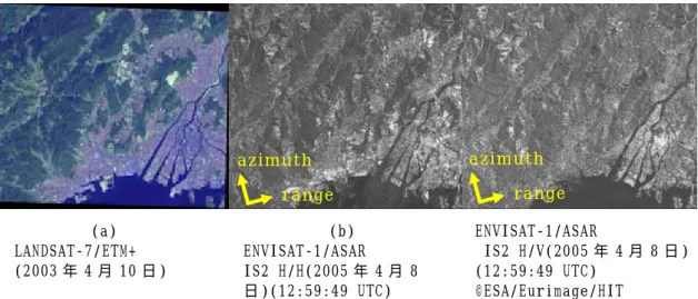 図 ２ ０ (ｄ )は 、 ASAR HV（ 赤 ）、 ASAR HH（ 緑 ） そ し て ASAR HV（ 青 ） を カ ラ ー 合 成 し て 表 示 し た も の で あ る 。HH と HV の 明 る さ の 違 い は 、衛 星 の 観 測 方 向 と 構 造 物 の 角 度 や 向 き に 大 き く 依 存 す る 。 緑 色 に 見 え る 地 域 は 、 衛 星 の 観 測 方 向 (レ ン ジ 方 向 )に ほ ぼ 垂 直 で HH か ら の 後 方 散 乱 が 強 い 地 域