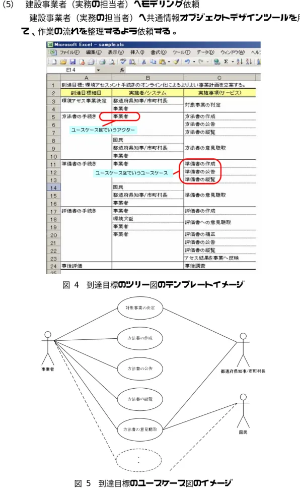 図  4  到達目標のツリー図のテンプレートイメージ 