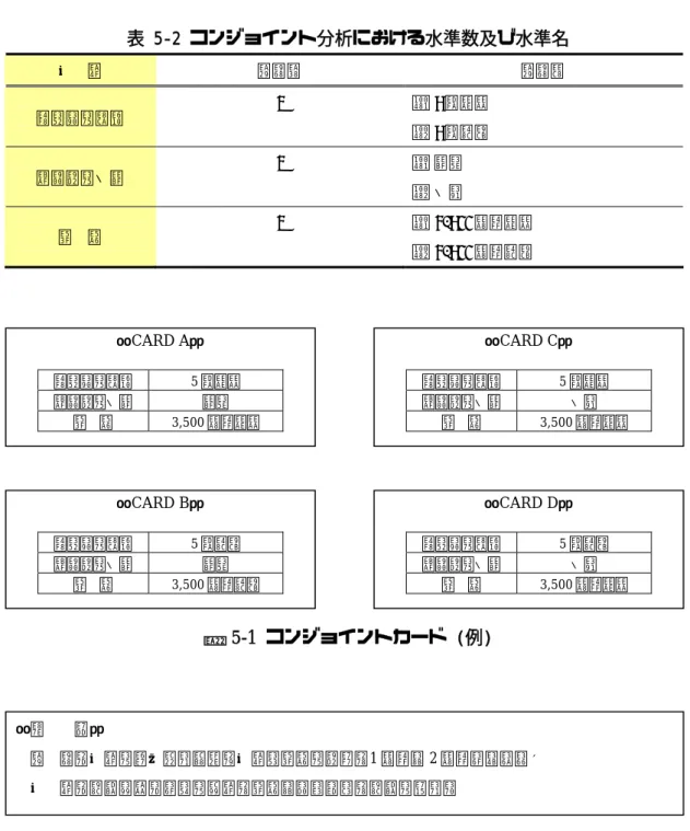 表 5-1 コンジョイント分析に向けた調査概要  調査時期  2005 年**月**日 〜 2005 年**月**日  調査内容  マンション購入に関する調査  調査対象  サンプル***件  調査方法  インターネット調査  表 5-2 コンジョイント分析における水準数及び水準名  属  性  水準数  水準名  駅からの時間  2  ① 5 分未満  ② 5 分以上  駐車場の有無  2  ① 無し  ② 有り  価  格  2  ① 3,500 万円未満  ② 3,500 万円以上  図  5-1  