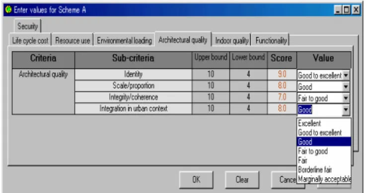 図 3  Value と Score との対応関係‐Value Table 
