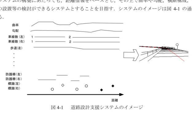 図 4-2  MIDI シーケンサの例(Cakewalk 社 Sonar2.0) 