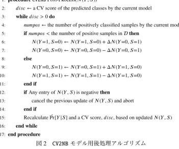 図 2 CV2NB モデル用後処理アルゴリズム Fig. 2 A post-processing algorithm for a CV2NB model