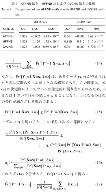 表 2 AFFNB 法と， HFFNB 法および CV2NB 法との比較 Table 2 Comparison of our AFFNB method with HFFNB and CV2NB 