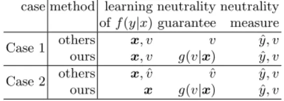Table 3. Summary of the treatment of the viewpoint random variables in two settings case method learning neutrality neutrality