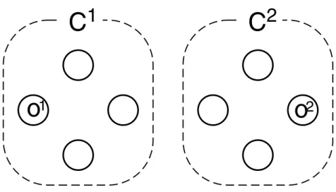 Figure 3.2: Two examples of object sets to explain distinction between two types of par- par-titioning tasks