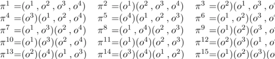 Figure 4.2: An example of all the possible partitions for the object set: {o 1 , o 2 , o 3 , o 4 } all possible partitions for O