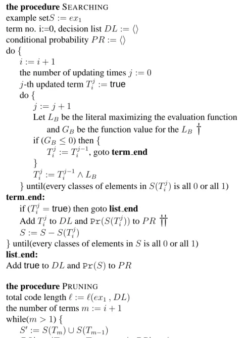 Figure 5.1: Our algorithm for searching decision lists