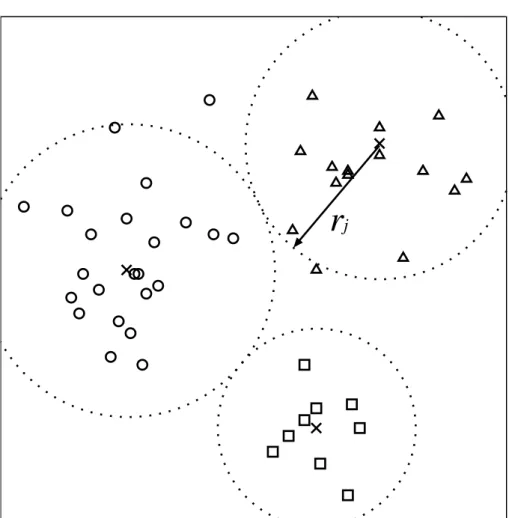 Figure 6.1: An example of a dot pattern