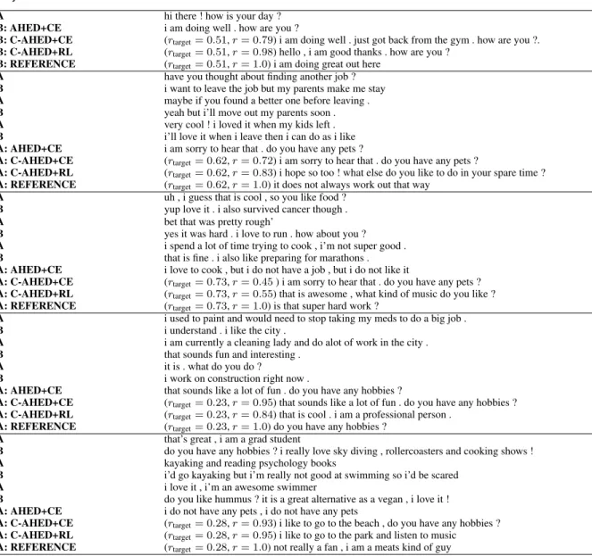 TABLE 7: Generated responses from models given a dialogue history and a target entrainment degree: A and B denote system and user