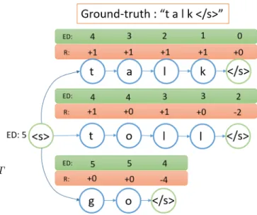 FIGURE 6: Based on Eq. 26, we provide an example for how to calculate the reward for each sample trajectory.