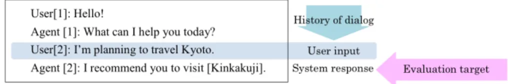Figure 2: Sentence generation and evaluation in the end-to-end conversation modeling track.
