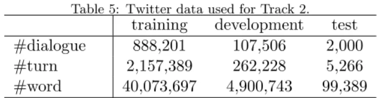 Table 5: Twitter data used for Track 2.