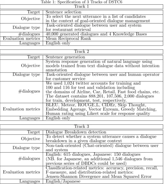 Table 1: Specification of 3 Tracks of DSTC6 Track 1